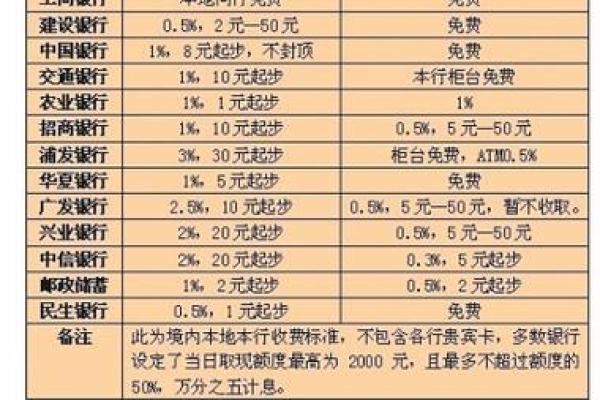 信用卡提现到银行卡的详细操作指南与注意事项